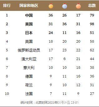快报|8月7日·上海要闻及抗击肺炎快报