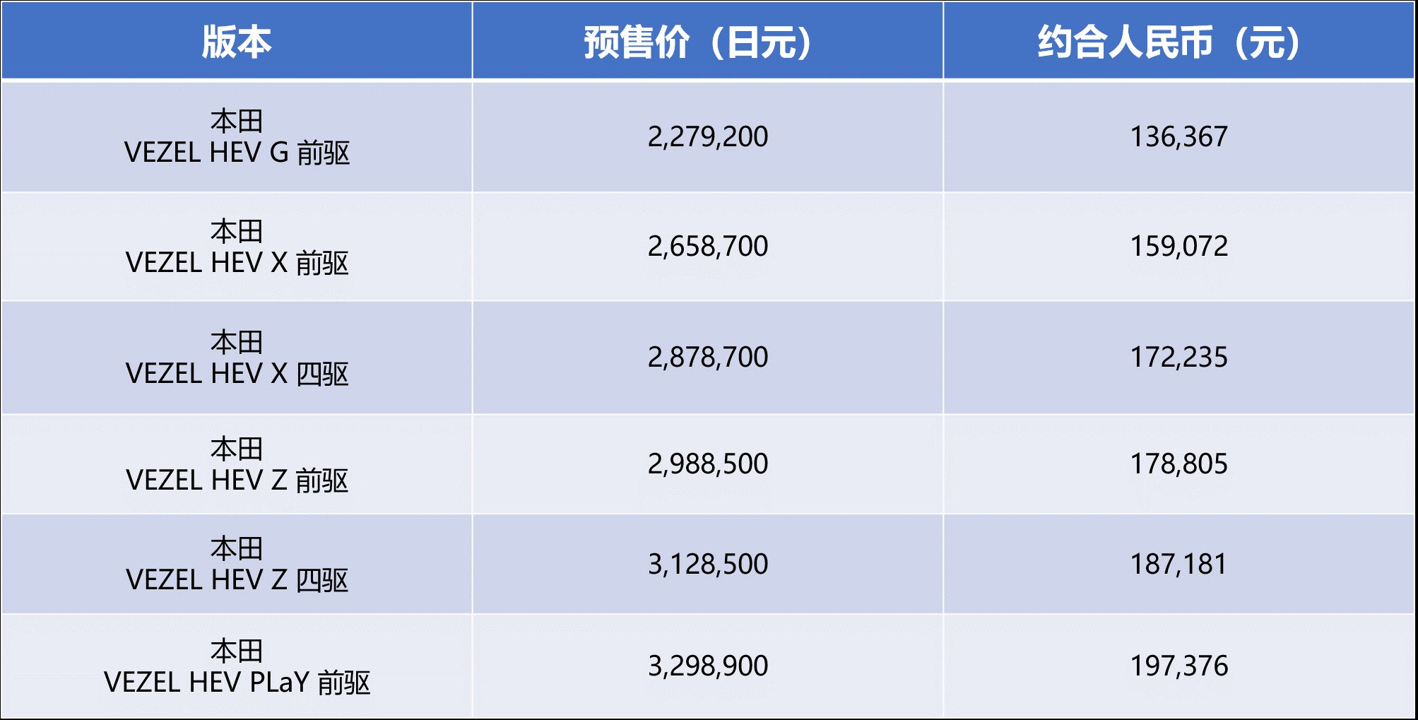 13.6万~19.7万,日本公布本田VEZEL预售价!