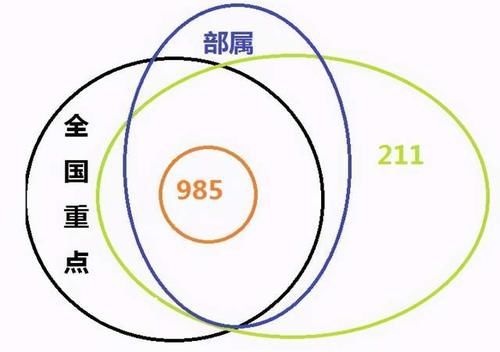 高考如何择校？2021年39所985工程大学排名：考生和家长可收藏