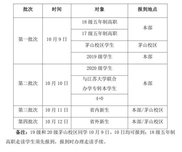 本科生|回学校啦！江苏这批高校公布返校时间！