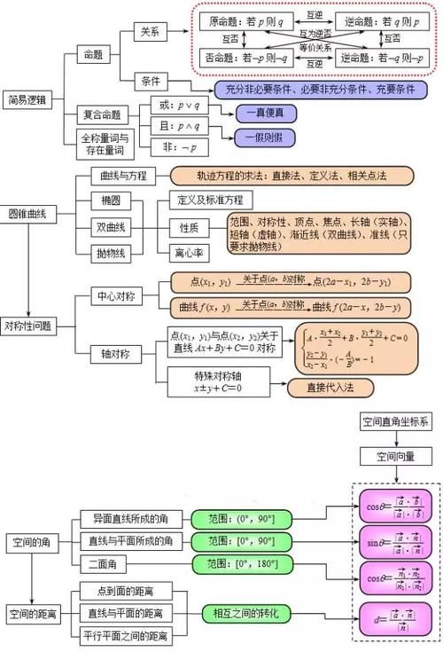 框架图|2021高考第一轮复习：高中数学所有知识点框架图大汇总