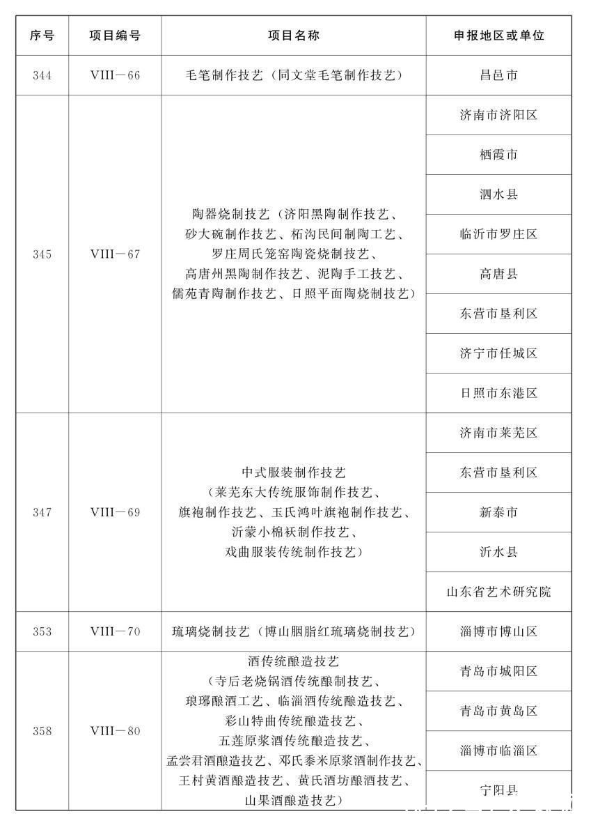 名录#山东省第五批省级非物质文化遗产代表性项目名录公布