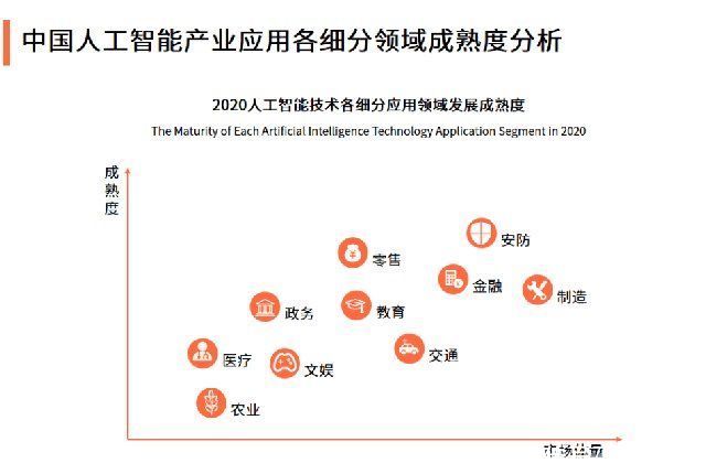 我们的生活|“人工智能”时代到来？未来将成为“行业新高地”，多国早已布局