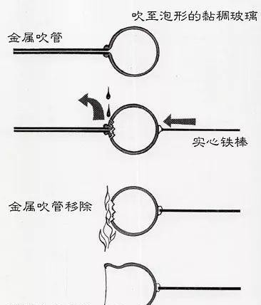 -公元|这些玻璃虽然个头小,但价值不菲!