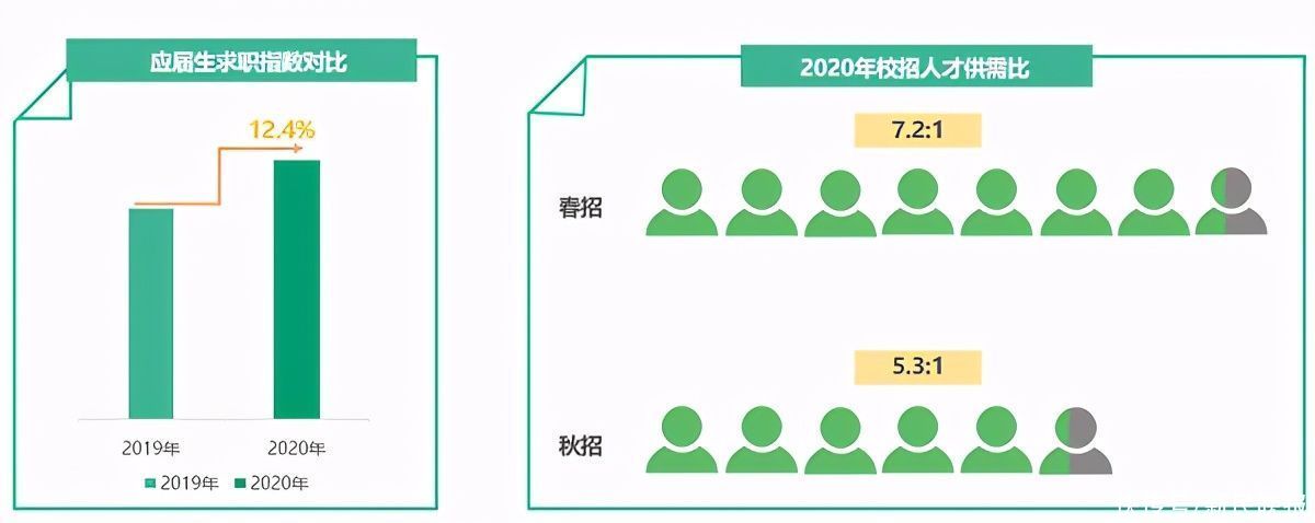 求职者|2020年互联网人才白皮书：电商不养主播养运营