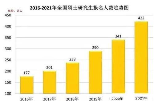 留学生|考研进入“白热化”，已经上岸的研究生却慌了，网友：竞争不过