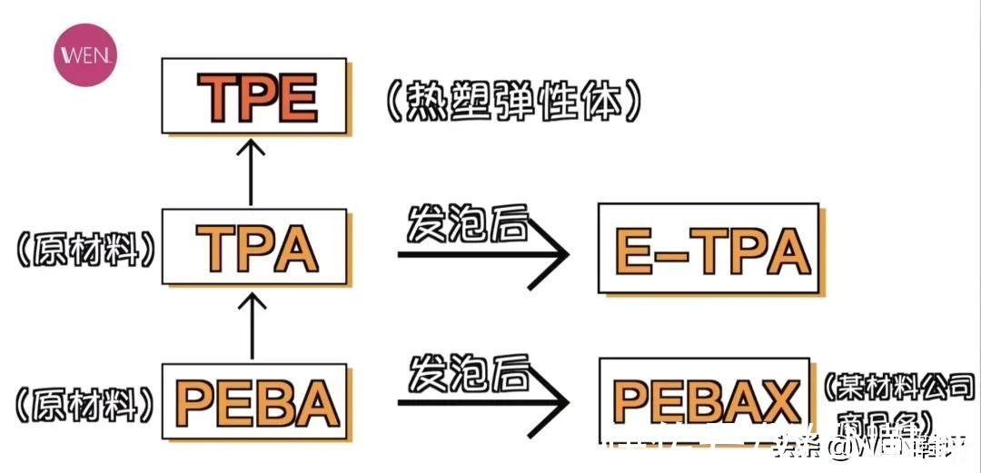 开箱 WEN鞋评 | 前后超临界发泡，仅卖369元的狙击二开箱