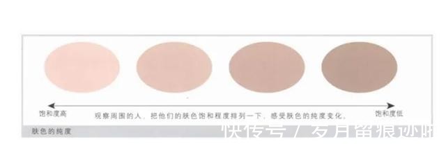 颜色 挑选口红时,如何选到适合自己的颜色看完这篇你就知道了!