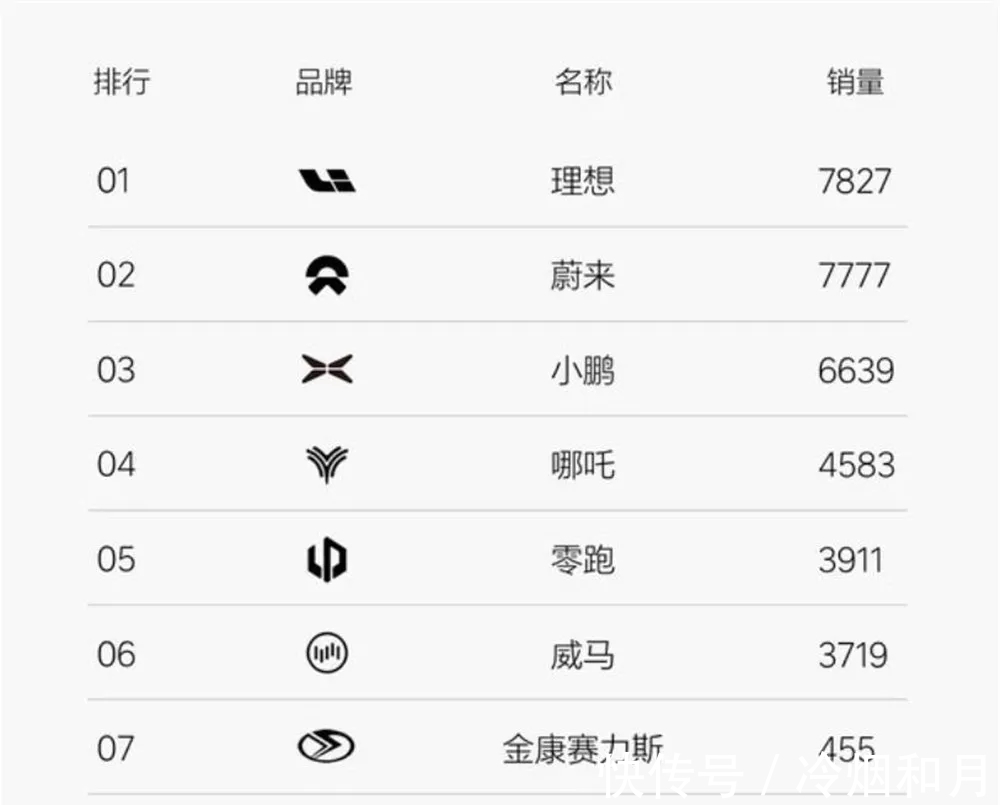 华为|华为加持也卖不动?恰恰相反,赛力斯SF5因为华为才交付缓慢