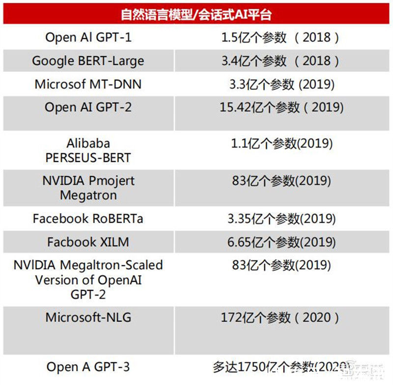 智东西内参|GPU最新发展报告， gpu