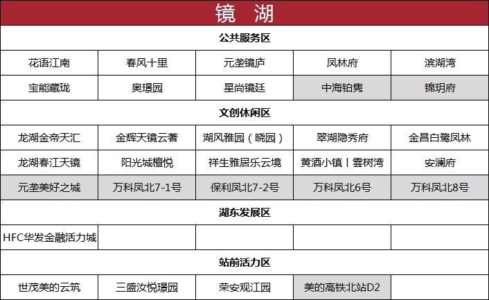 网签|绍兴楼市小回暖!更多利好信号,正在路上!丨9月房价地图