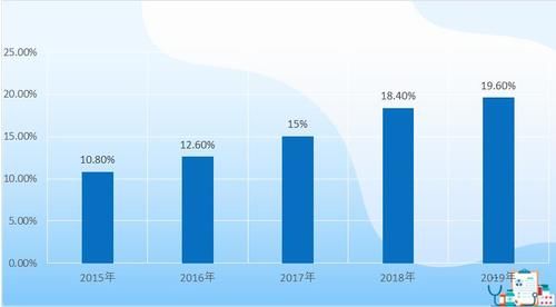 变化|玄讯洞见：消费环境变化，终端应当如何重新定位？