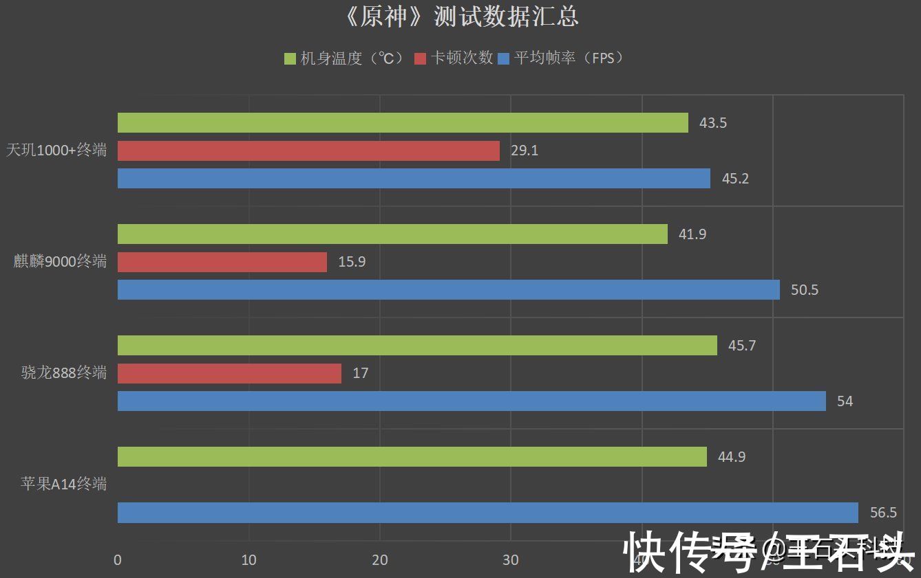 卡顿|智能手机性能“过剩”？现在谈论为时尚早，依然还有提升空间