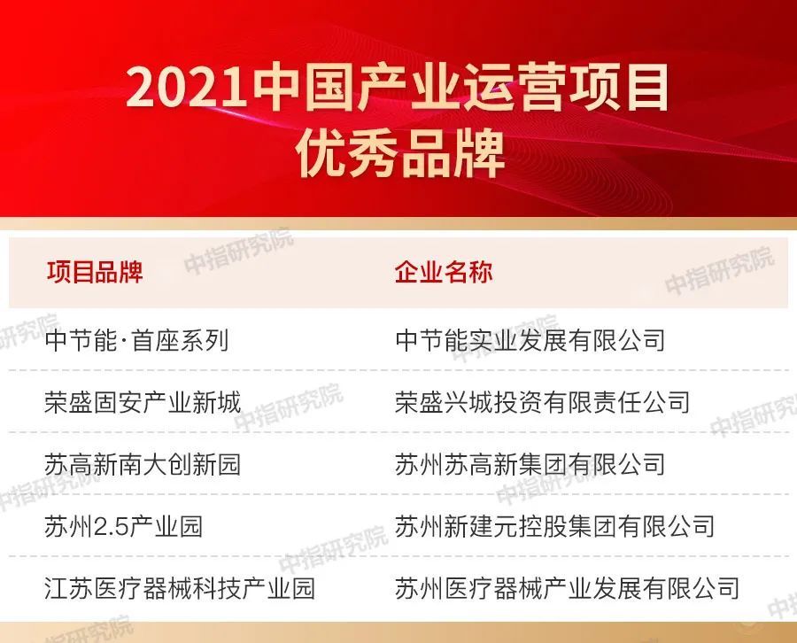 品牌|2021中国房地产品牌价值研究报告