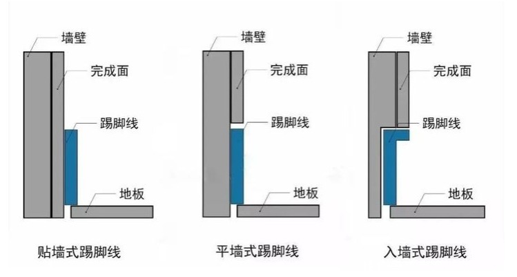 卫生死角很难打扫,装修时做一点点改变,就能解决这些问题