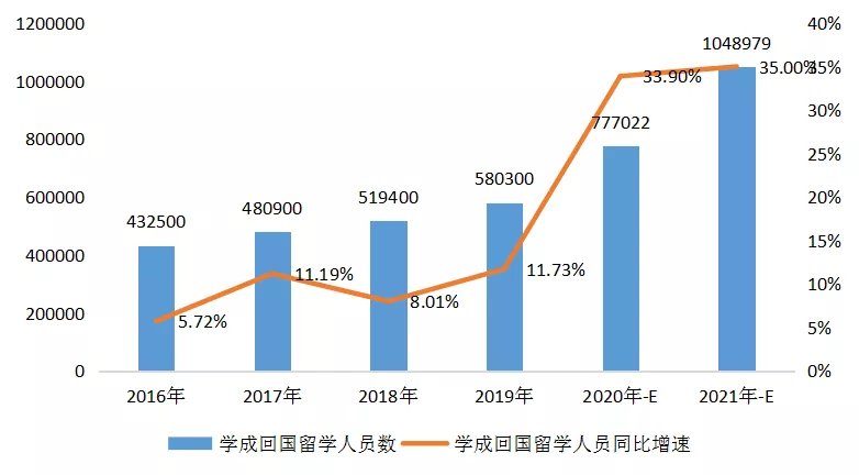 面试|1076万…2022届毕业生人数再创新高，留学生：危