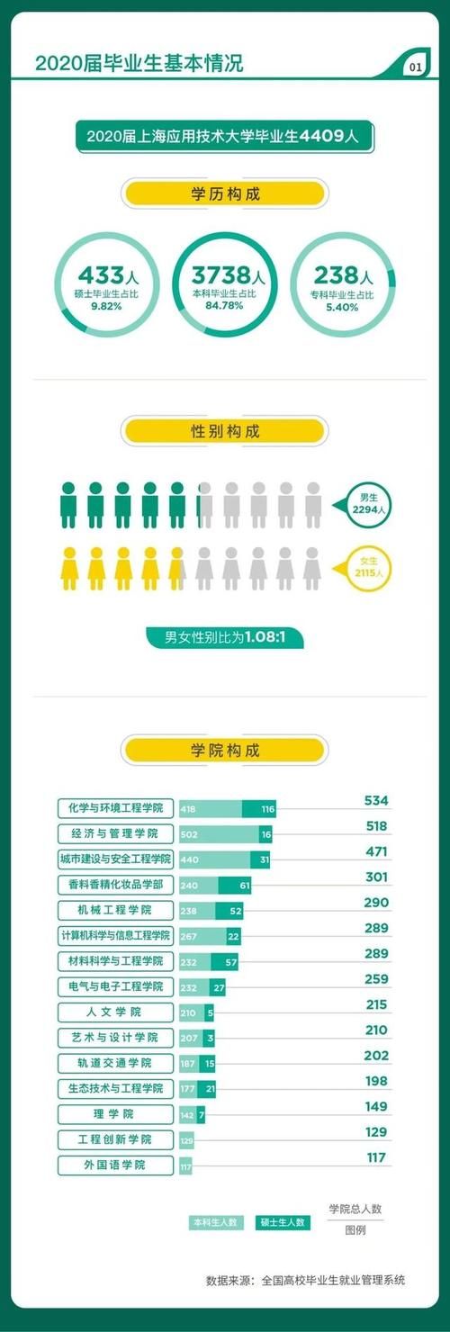 【教育】华师大、上应大等高校发布2020届毕业生就业质量报告！