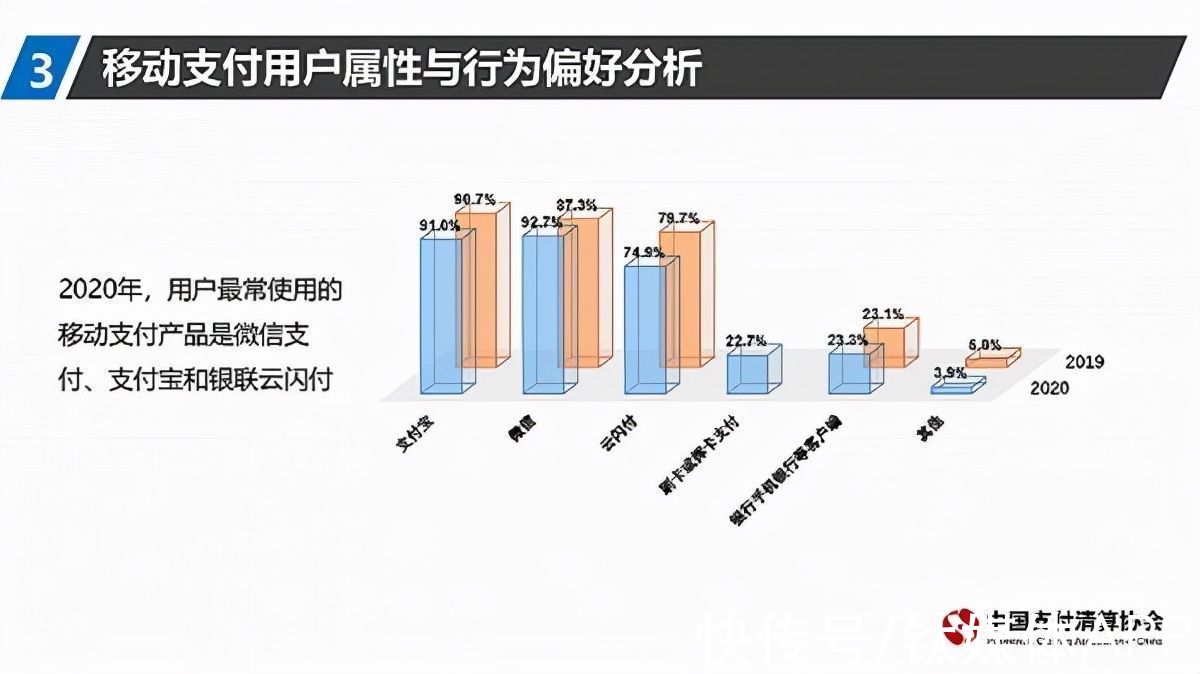 微信支付|记账APP快“忽悠”不动年轻人了？