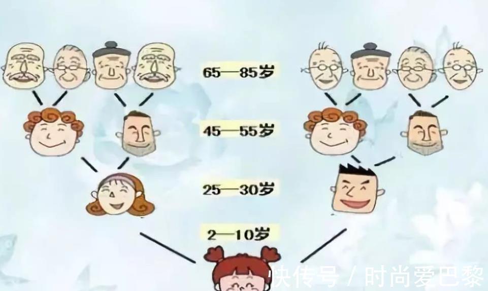 上有老下有小|独生子女家庭的“假优势”:爱不会有人分享,困难也要一个人扛