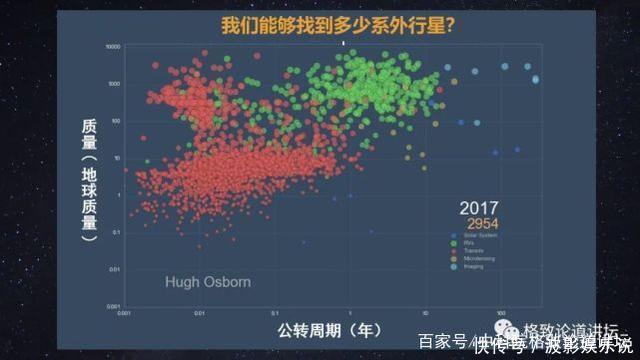 被称为“行星捕手”,它如何帮助我们找到新地球