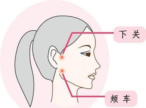  穴位|牙痛时要分清上牙、下牙痛，加上这两个穴位效果更佳