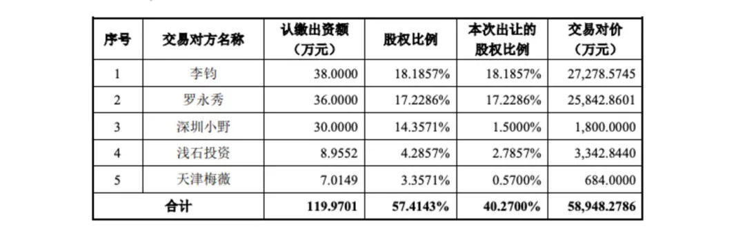 文娱周报|优酷原总裁杨伟东受贿800多万被判7年；罗永浩直播公司被溢价28倍收购；小霸王声明没有破产；B站投资UP主敬汉卿 | 罗永浩