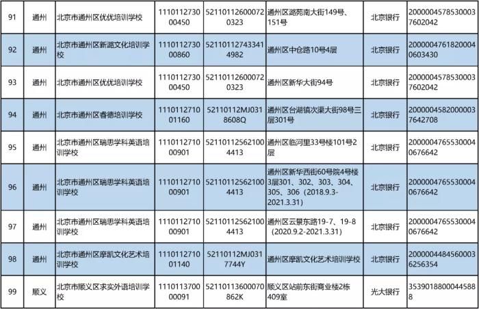 白名单|北京公布首批学科类校外培训机构“白名单”