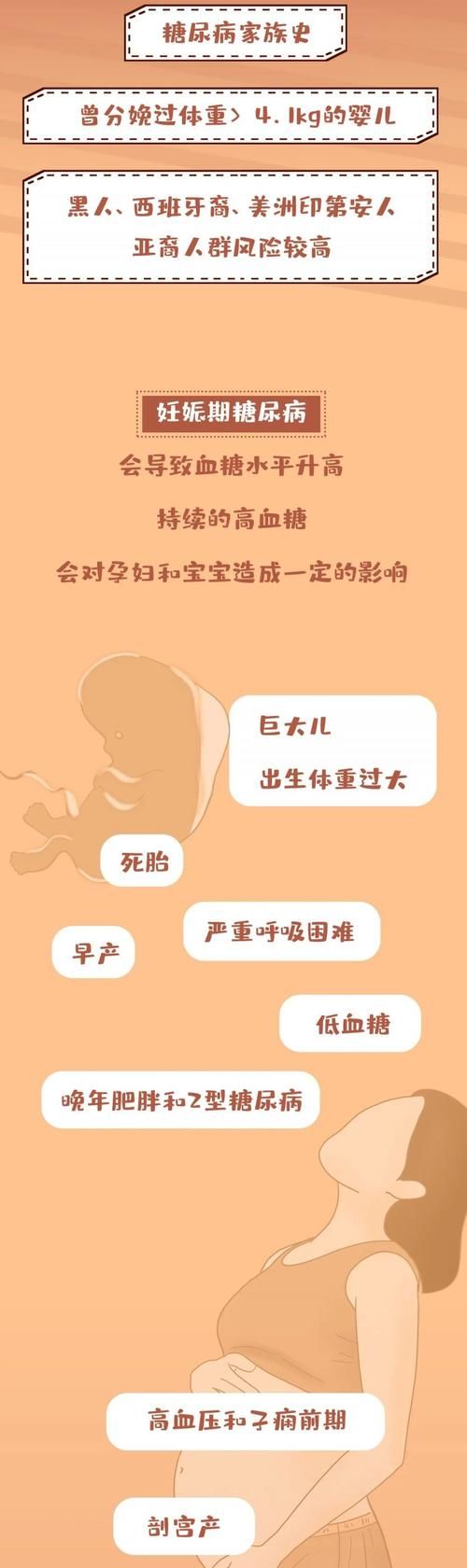 医学|怀个孕，血糖飙升！！！为什么我是“糖妈妈”？丨医学图解