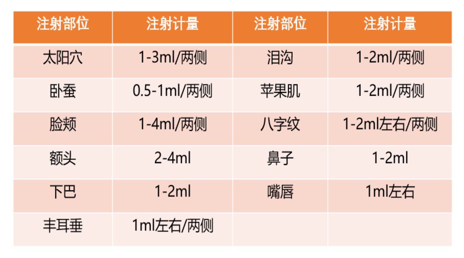 医师|打玻尿酸，10个中9个价不同，是贵了还是便宜了？