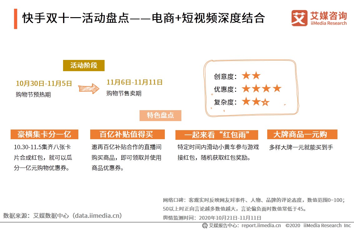 电商|2020年双十一电商行业报告：近六成用户质疑直播电商优惠力度