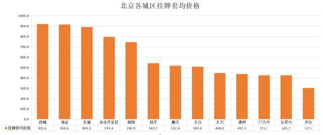 商品房|一年涨出100万！朝阳500万上车盘断档，刚需怎么办