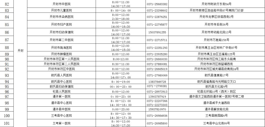 核酸检测机构|河南471家核酸检测机构名单（内附地址和电话）
