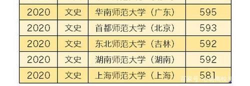 九所国内一流师范类高校在江西录取分数排行榜，北京师范大学第一