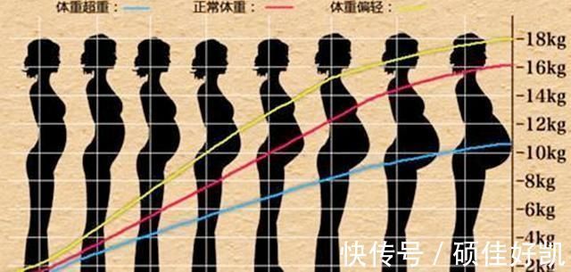 宝宝|孕期胎儿发育好不好,孕妈妈有迹可循,一种还能通过计算得知