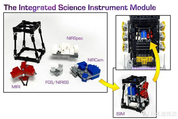 ide乐高Ideas作品《詹姆斯·韦伯空间望远镜（JWST）》获得10000票支持！