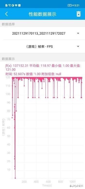 帧率|骁龙778G Plus游戏实测！荣耀60 Pro体验如何？