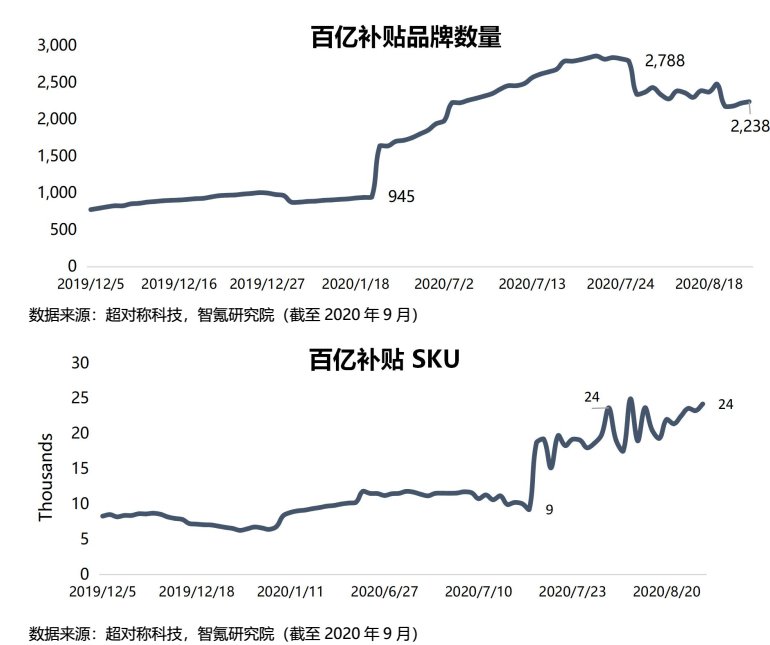 智氪|首次季度盈利，拼多多股价狂欢 | 盈利