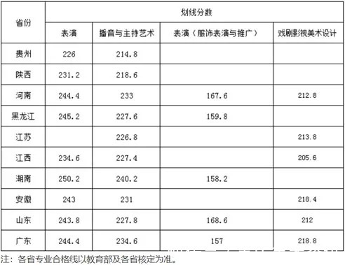 校考|武汉设计工程学院2021美术类专业录取分数线公布