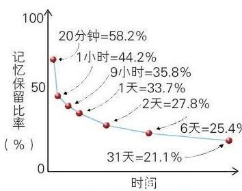 入学|教孩子识字不要迷信识字量，家长做到3件事，娃入学后才更有优势