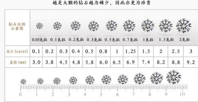 克拉 女神节珠宝选购指南：钻石小白如何挑出一个满意的钻石饰品