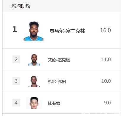 中国人|CBA数据榜,我怀疑我看错了