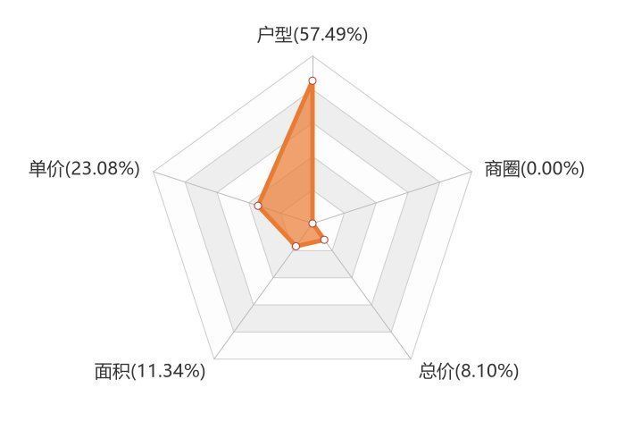 延边|9月延边新房用户关注度大数据报告