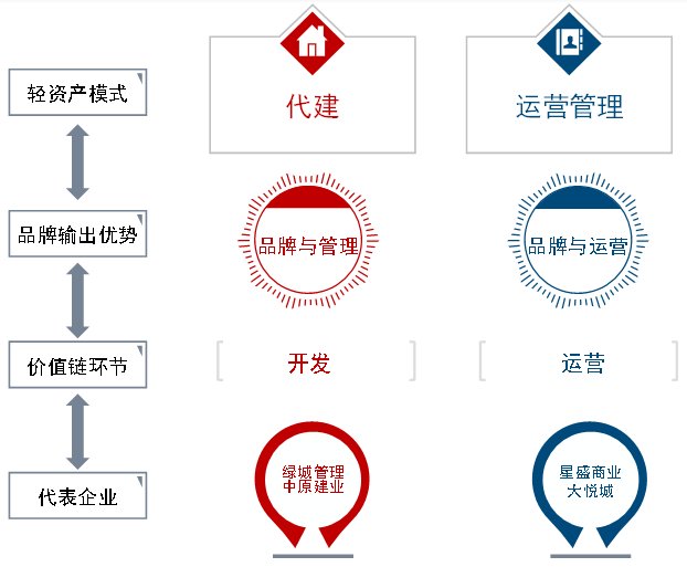 品牌|2021中国房地产品牌价值研究报告