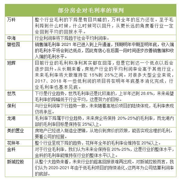 新城控股|前三强房企毛利率全部下滑 有公司开打价格战