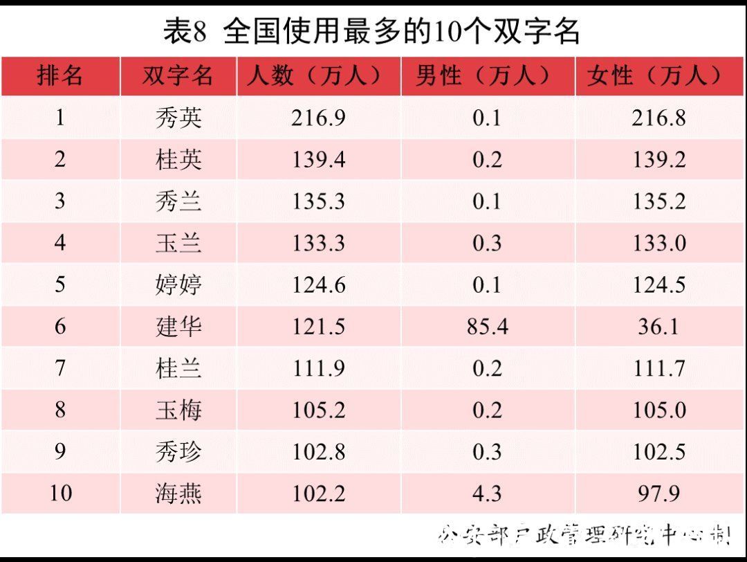 户籍登记|2021中国新生儿爆款名字出炉