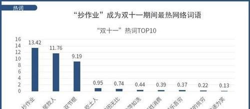 想不到|三大电商平台脑洞大开 双十一玩法只有你想不到