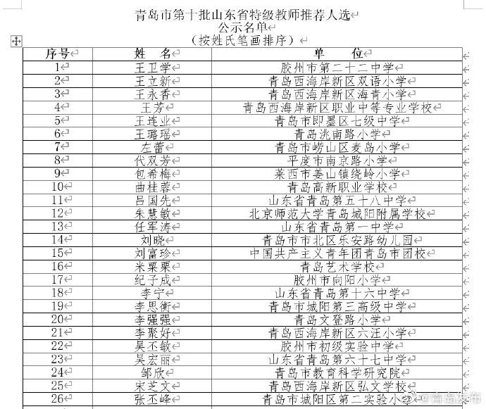 你校|青岛52人拟被推荐为省特级教师，快看有没有你校的