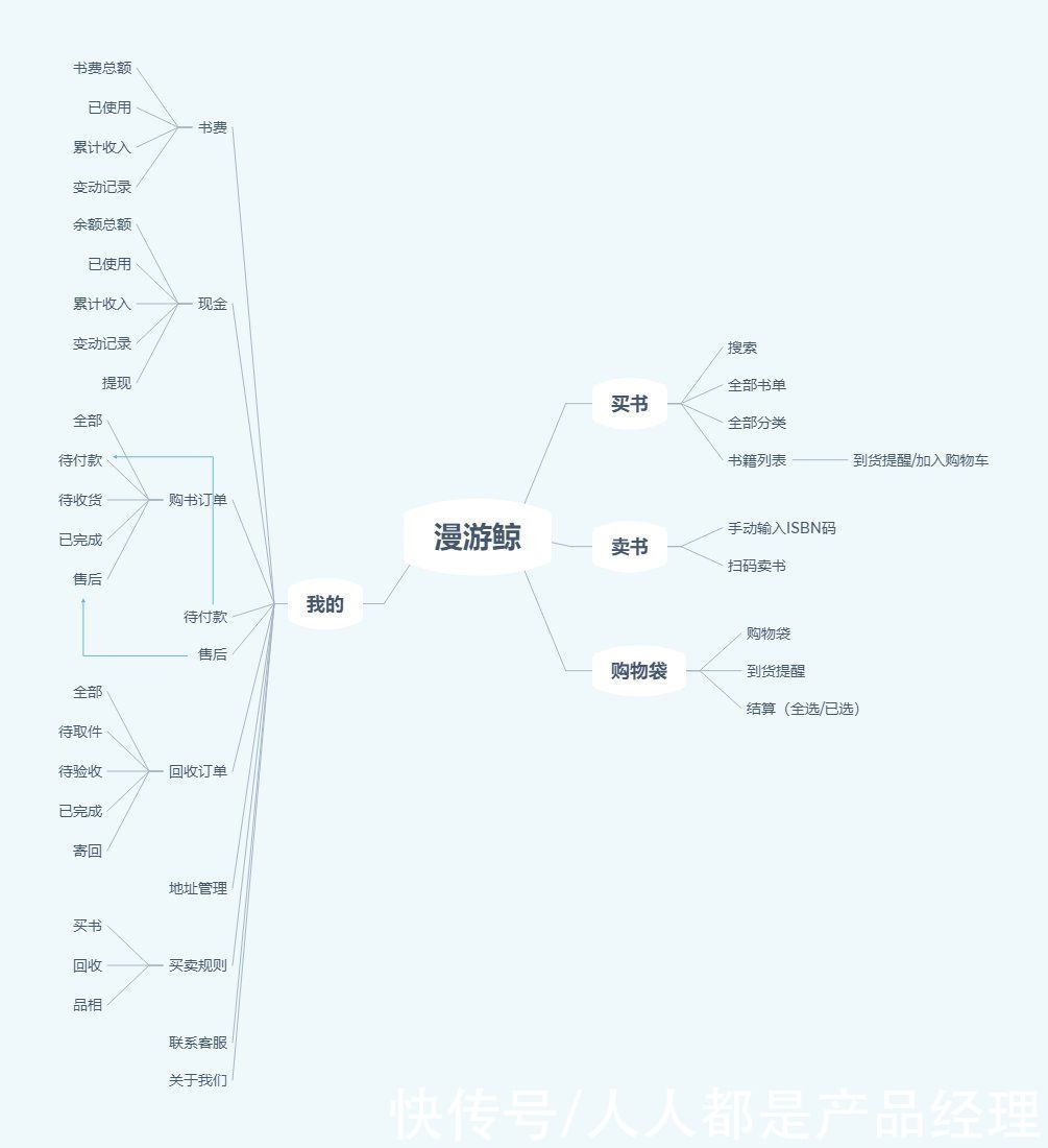 多抓鱼 VS 漫游鲸，究竟有何不同？