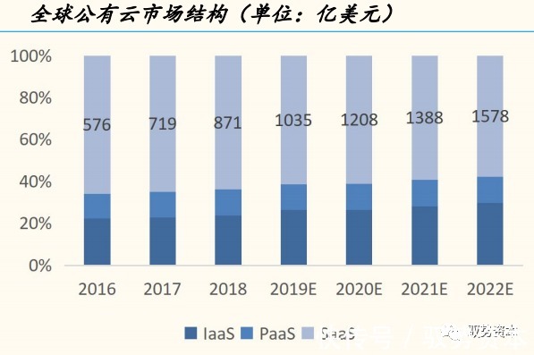 一线城市|云计算产业链全景地图