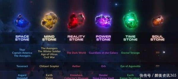 分裂|六颗无限宝石都是什么而无限宝石本体其实一共分裂了7颗!